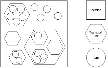 NestingExample